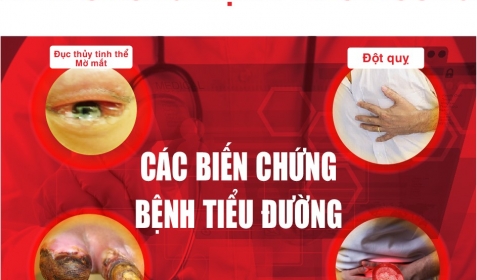 NGUYÊN NHÂN MẮC BỆNH TIỂU ĐƯỜNG VÀ NHỮNG BIẾN CHỨNG